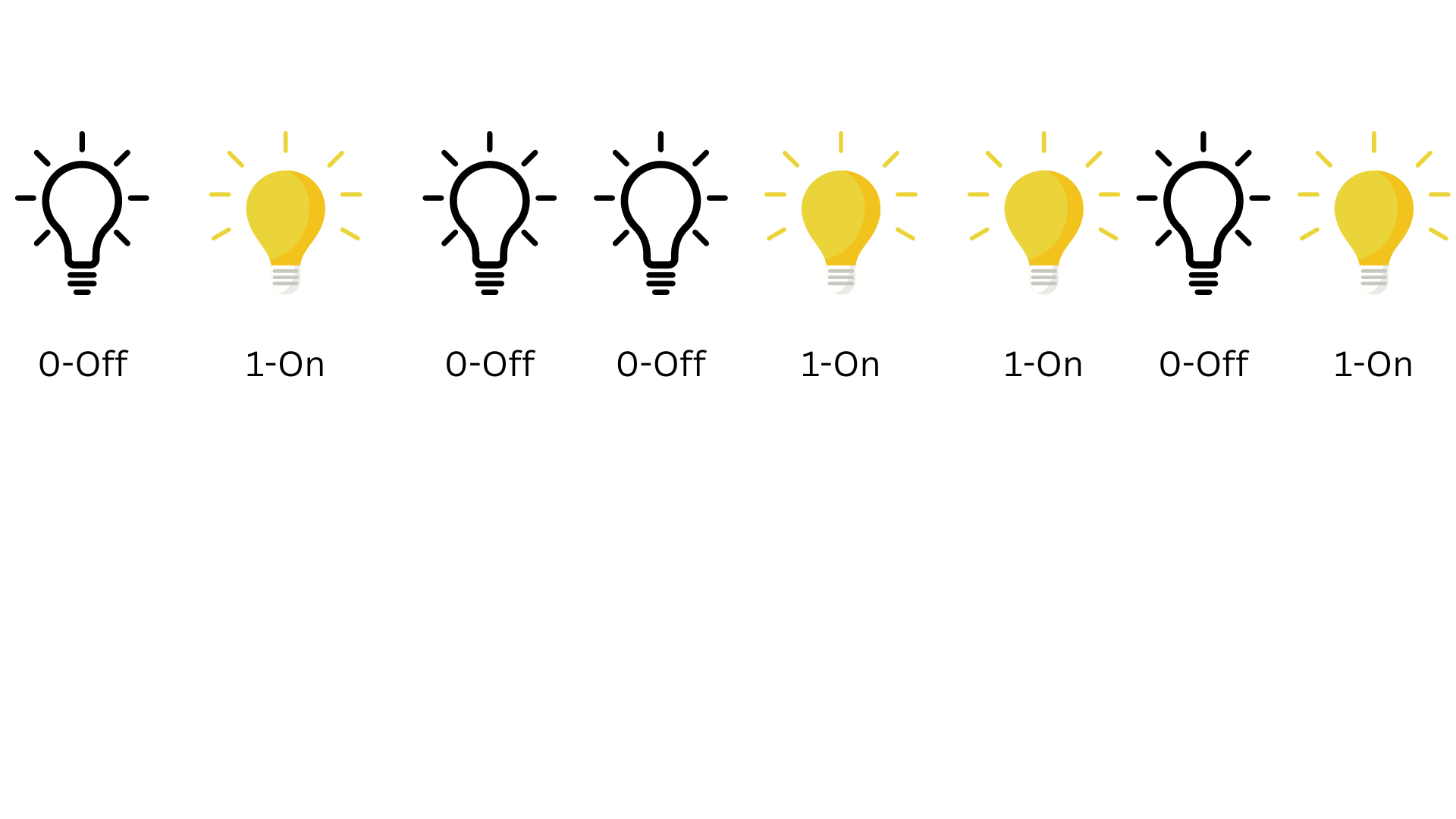 Visual representation of binary numbers